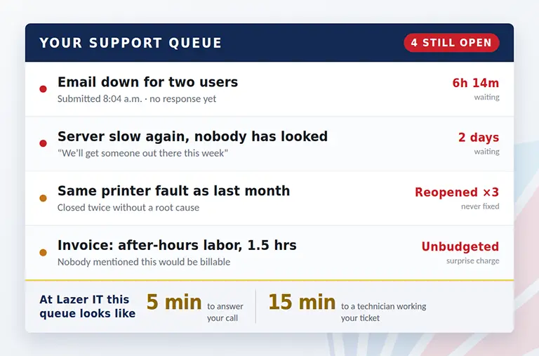 Business owner waiting on hold in an IT support queue