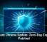 Urgent Chrome Update: Zero-Day Exploit Patched